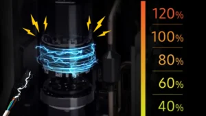 Does a Convertible AC save electricity? Convertible AC Save electricity
